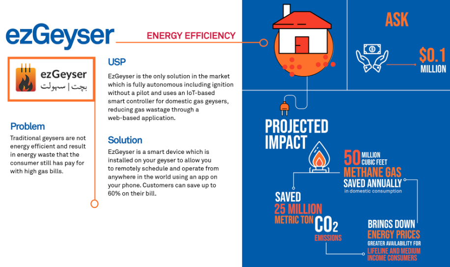 PPSE PFAN Annual Report 2023